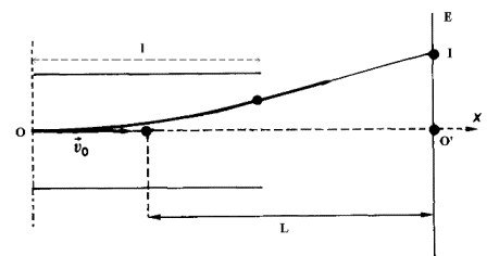 deviation deviation.gif